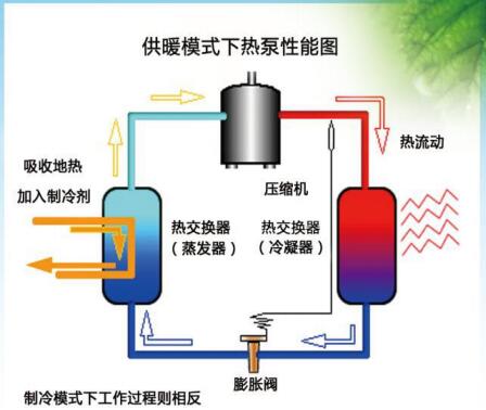 热泵空调的工作原理