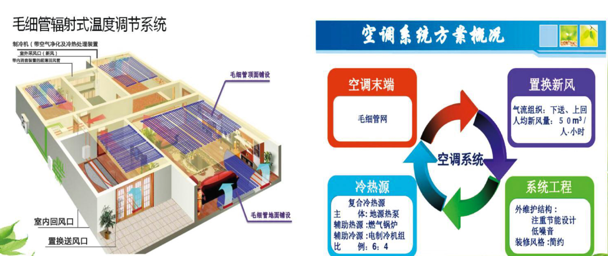 毛细管辐射式温度调节系统