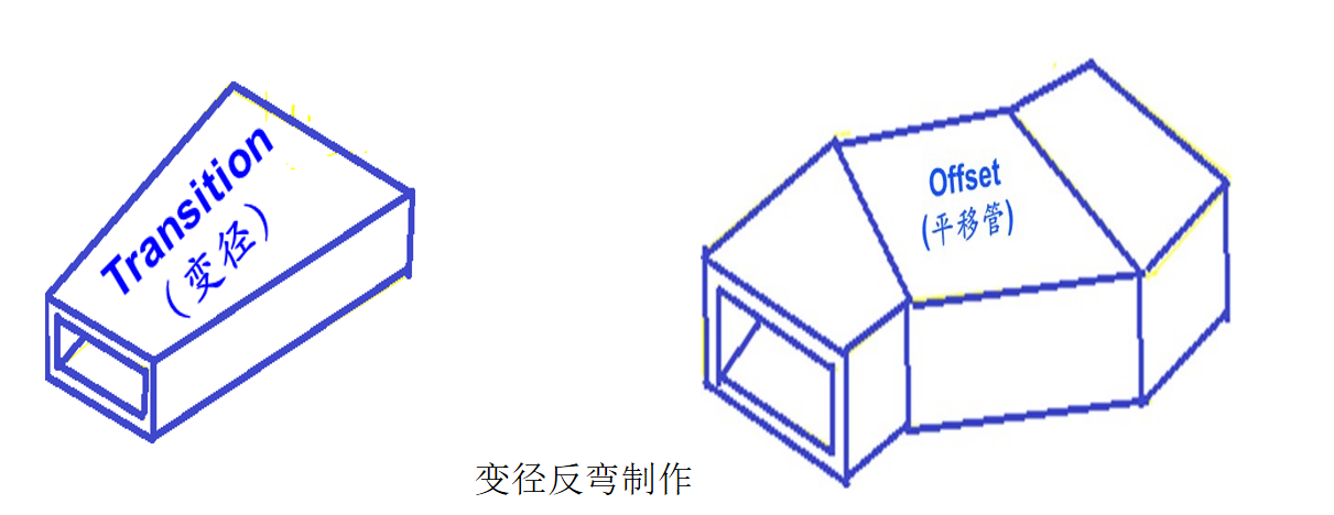变径反弯制作